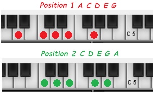 Am C major position 1